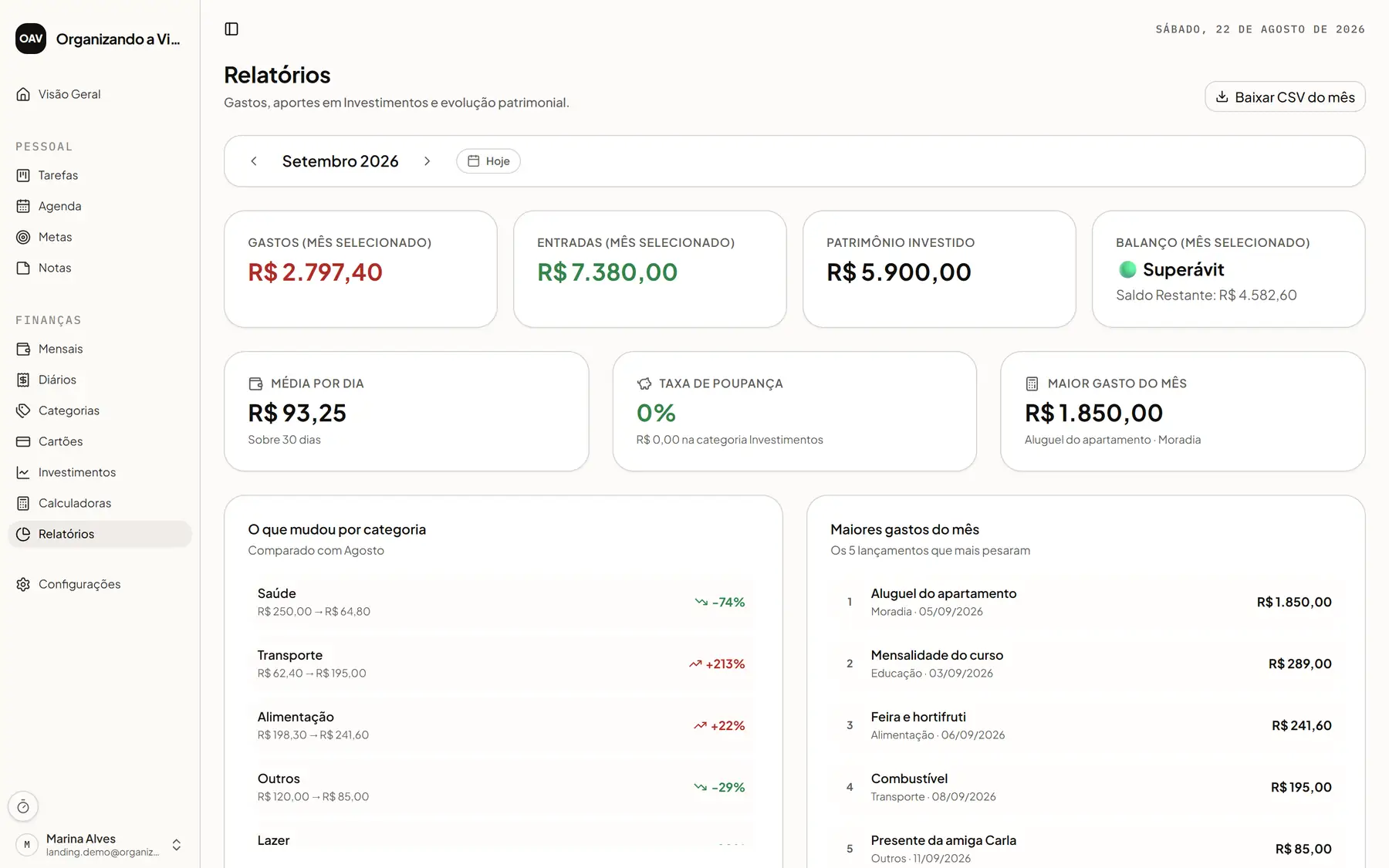 Relatórios do Organizando a Vida com gráficos de gasto e patrimônio
